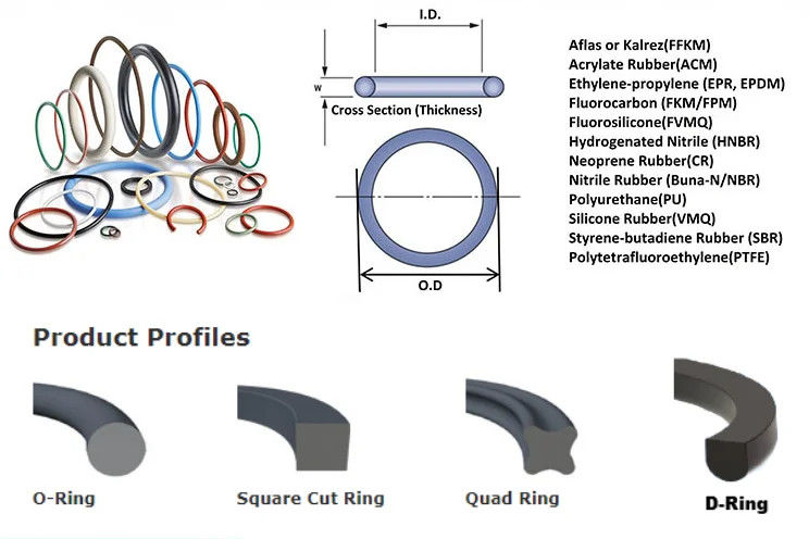 EPDM Seals de borracha / HNBR NBR 70 O Ring O Ring Seal Fácil instalação