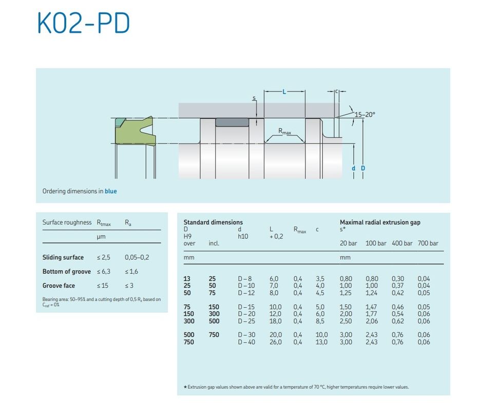 Kit de vedação de óleo para reparação de cilindros hidráulicos Excavador braço / processo de torneamento Kit de vedação de pistão